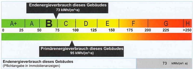 Energieausweis