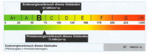 Energieausweis