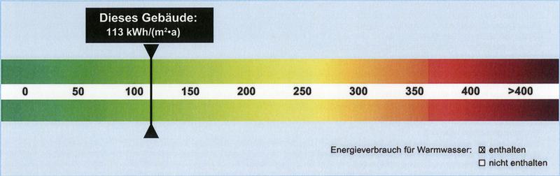 Energieausweis